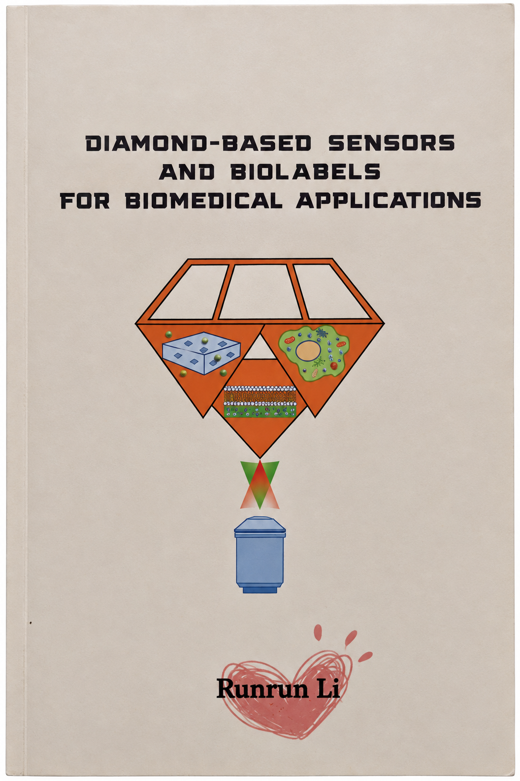 Diamond-based Sensors and Biolabels for Biomedical Applications — Runrun Li